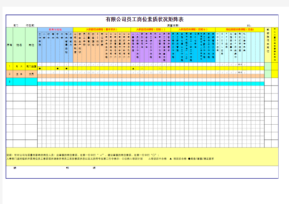 员工岗位素质矩阵表样板