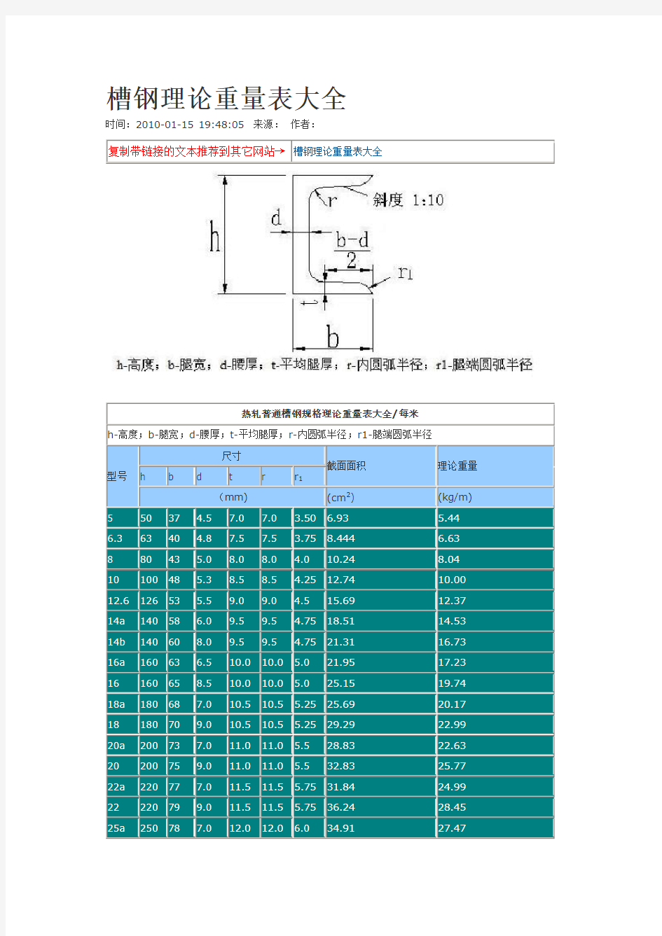 槽钢理论重量表大全