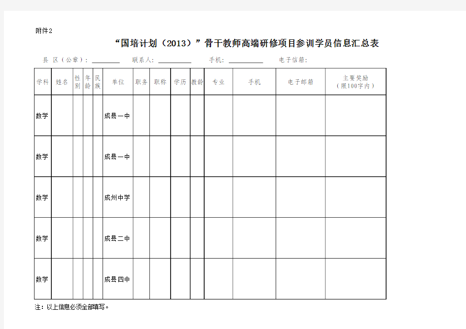 “国培计划(2013)”骨干教师高端研修项目参训学员信息汇总表