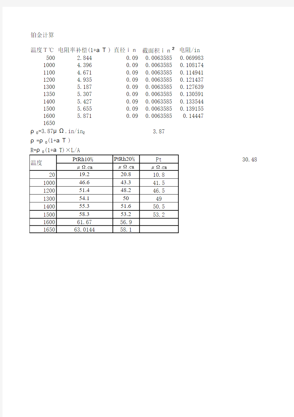 铂金电阻率特性