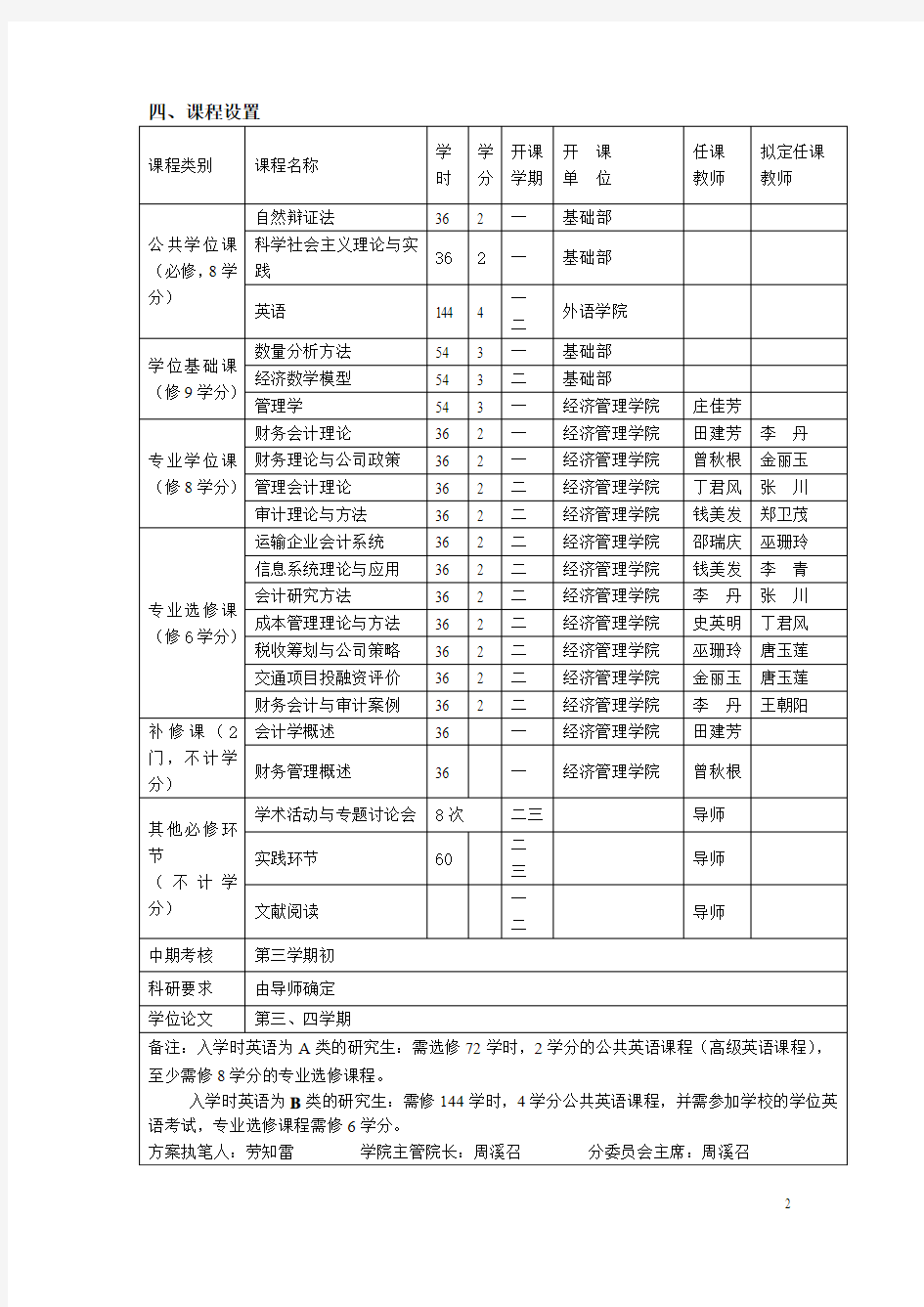 8会计学专业研究生培养方案