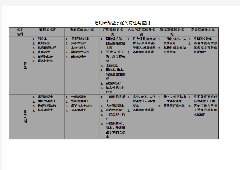 通用硅酸盐水泥的特性与应用