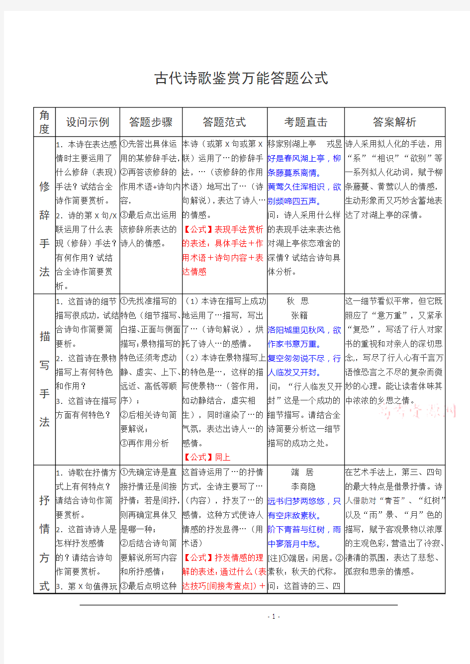 高考语文古诗歌鉴赏万能答题公式