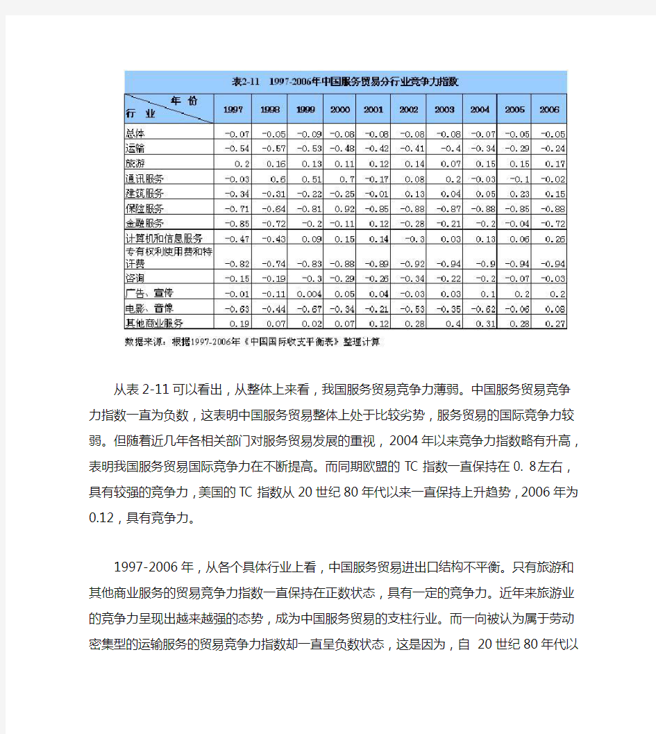 中国服务贸易竞争力指数分析