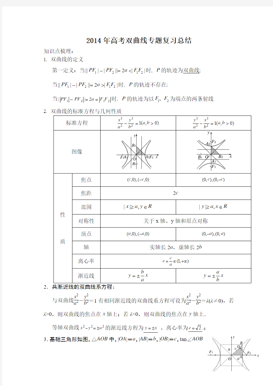 2014年高考双曲线专题复习总结