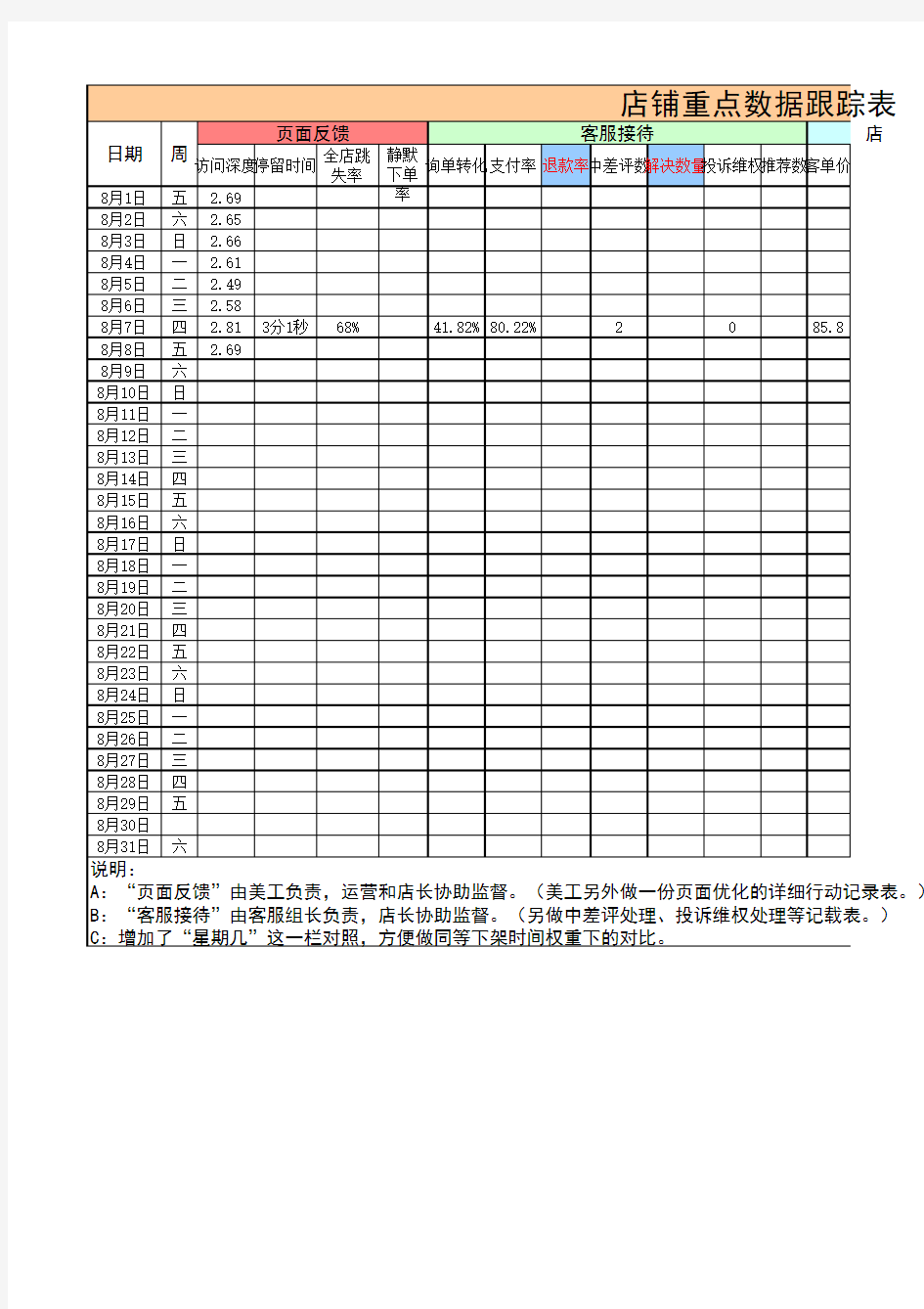 天猫运营数据分析最终版表格