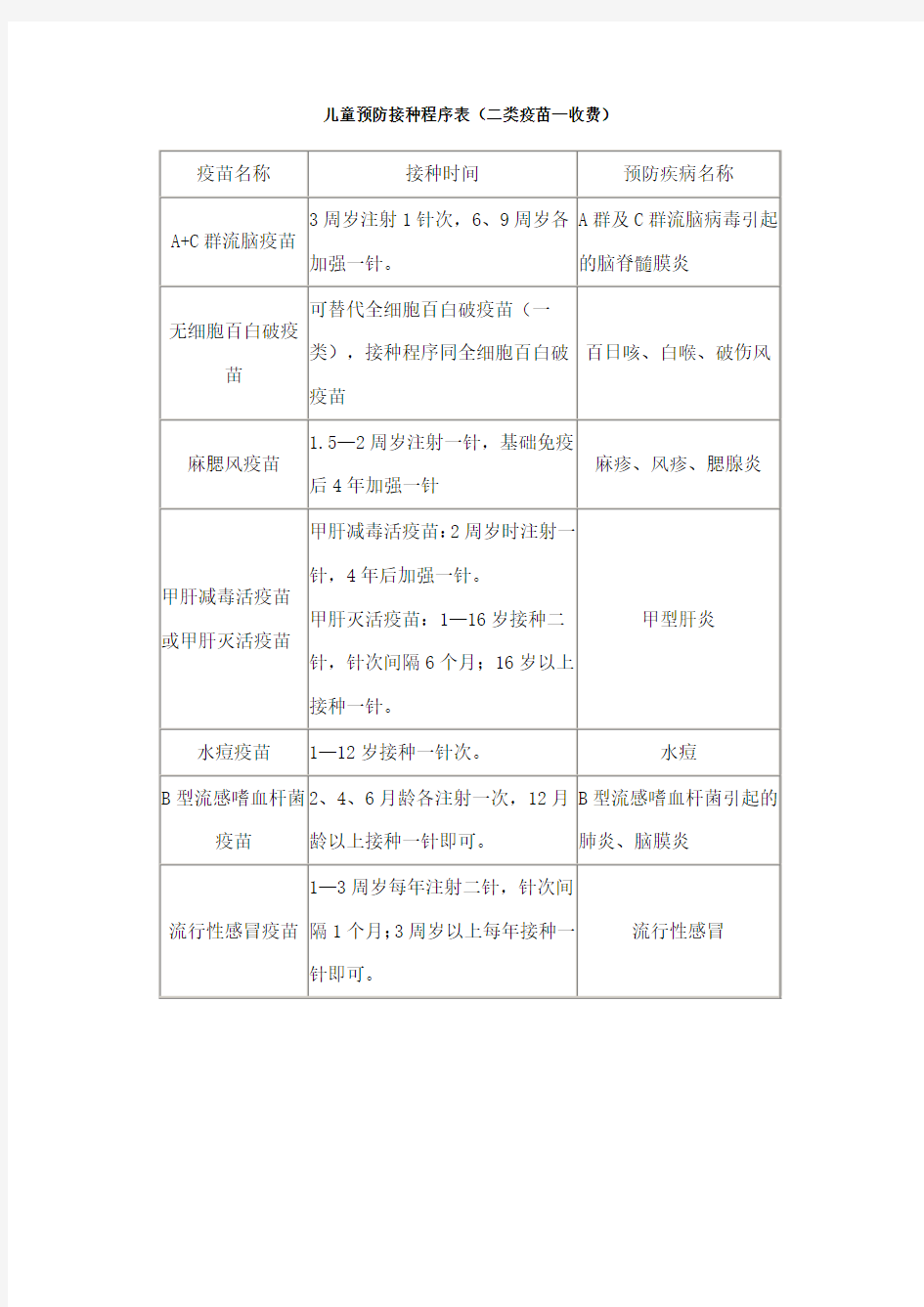 儿童预防接种程序