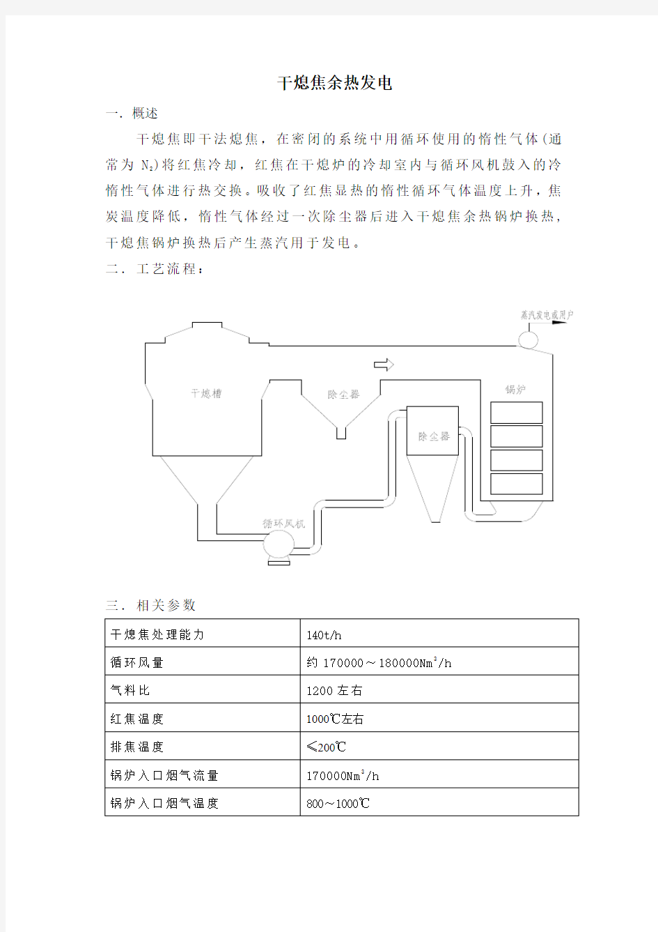 干熄焦余热发电