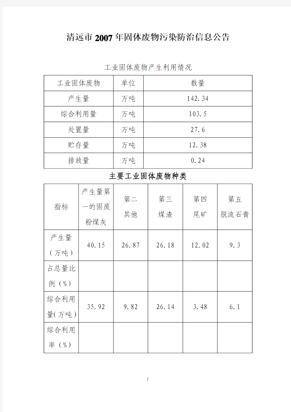 清远市2007年固体废物污染防治信息公告