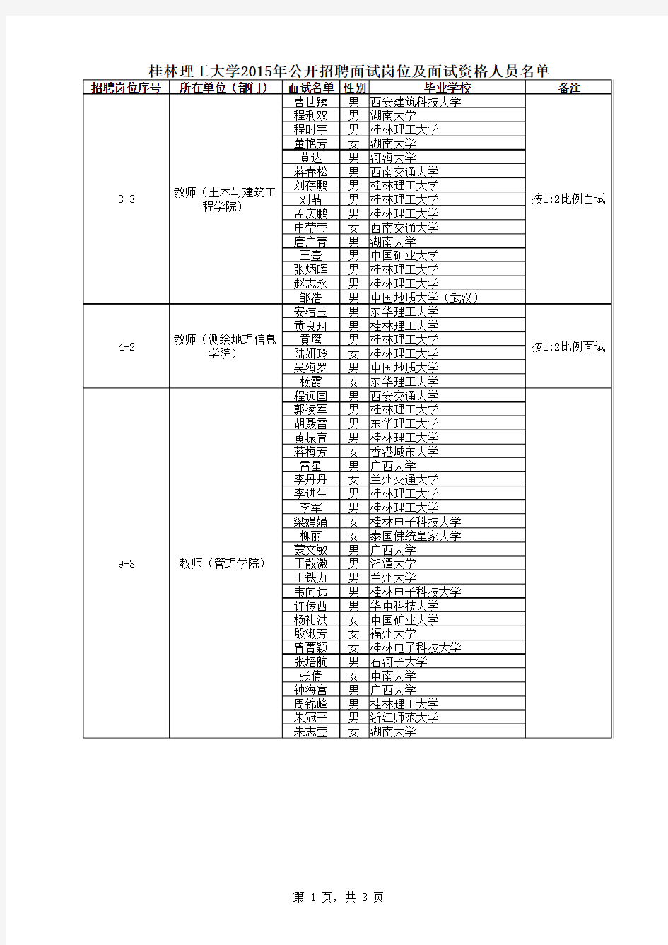 桂林理工大学2015年公开招聘面试岗位及面试资格人员名单