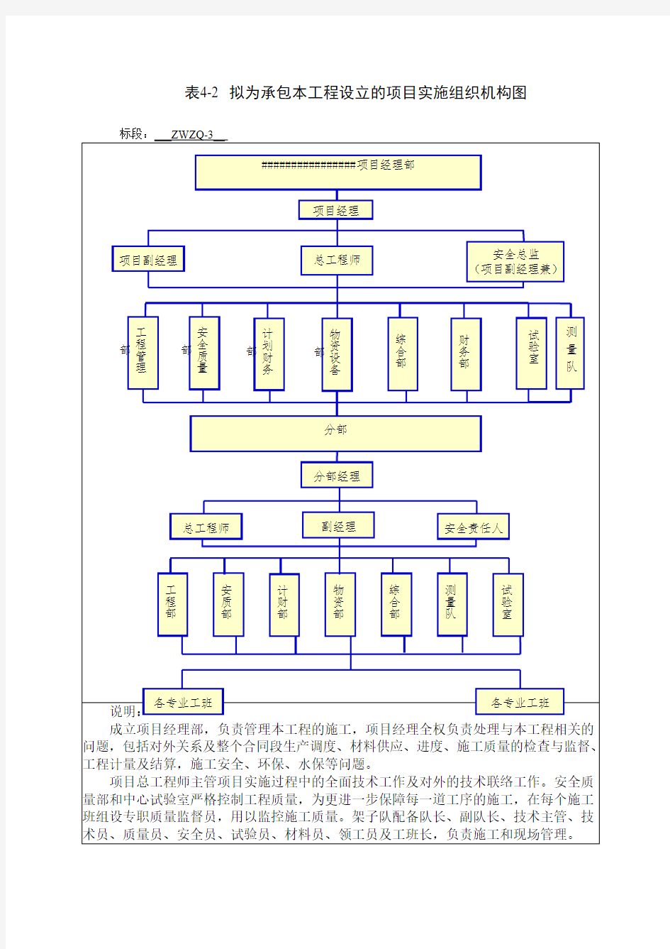 项目实施组织机构图