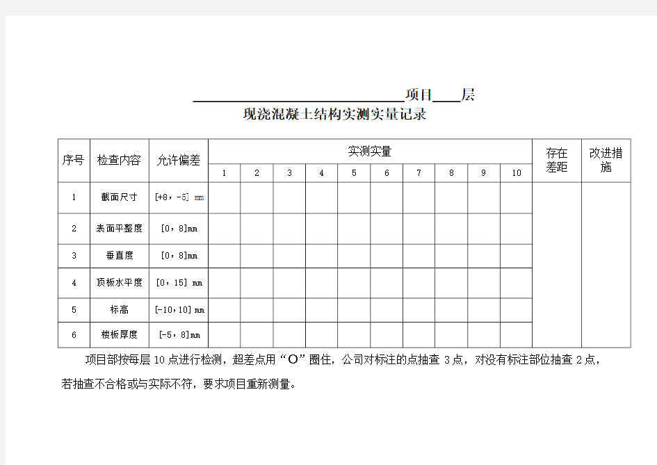 实测实量表格