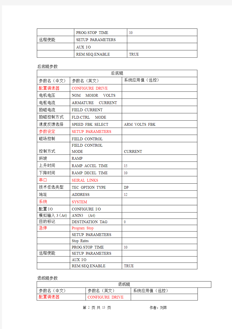 欧陆590+直流数字式调速器学习心得-刘犇