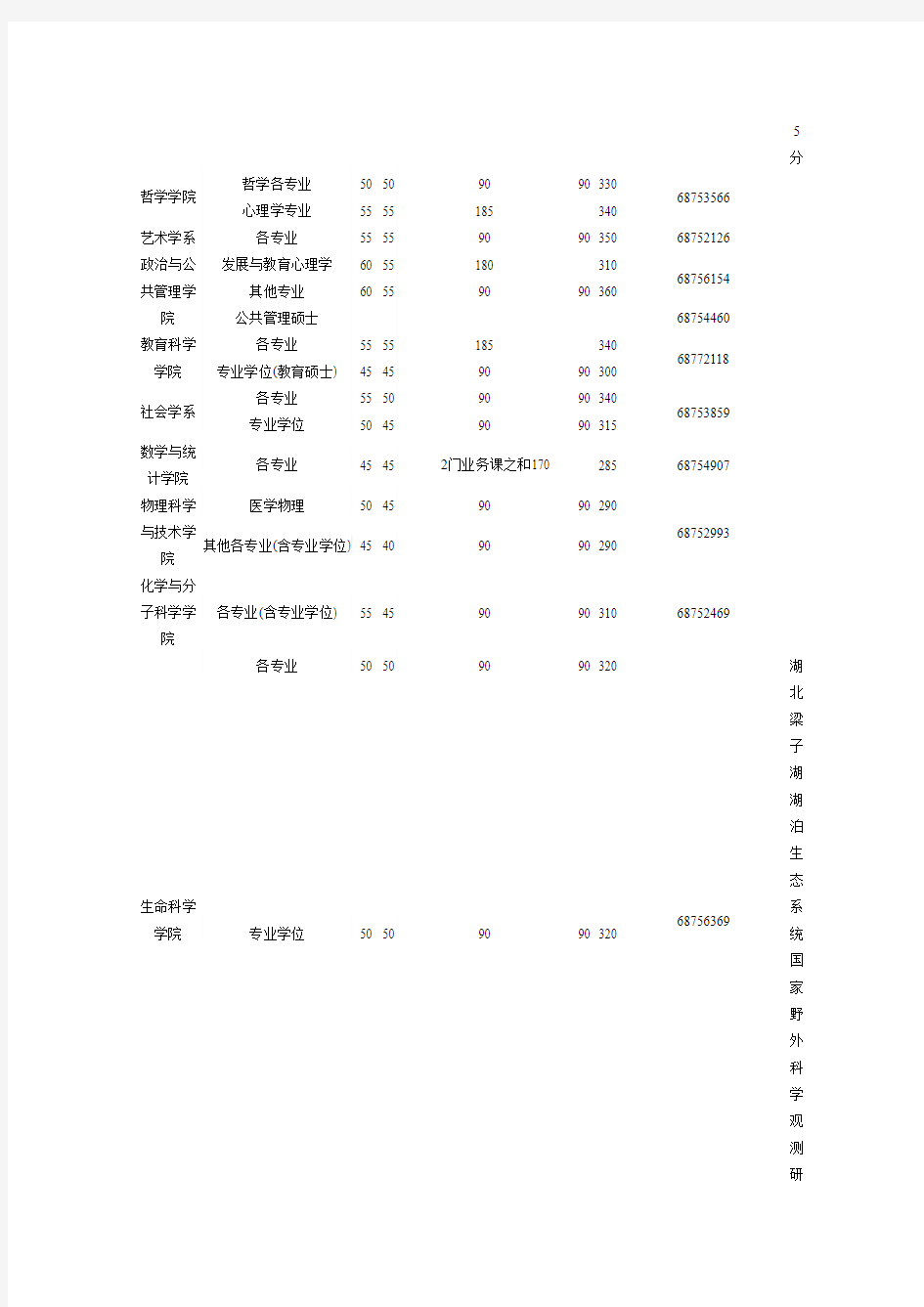 武汉大学2011年硕士研究生复试分数线公布