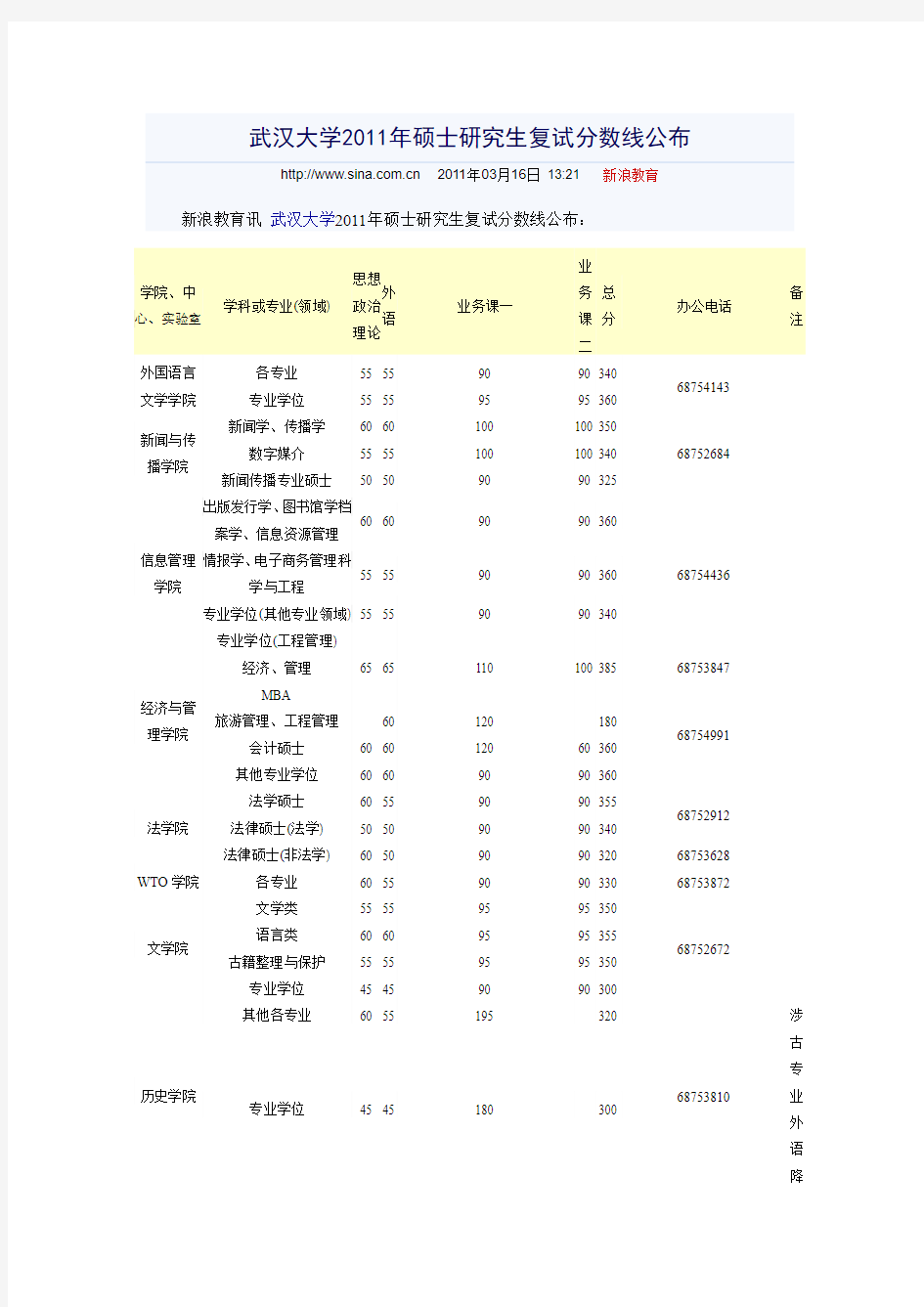 武汉大学2011年硕士研究生复试分数线公布