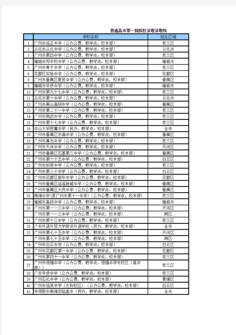广州历年中考录取分数线(02年_08年)