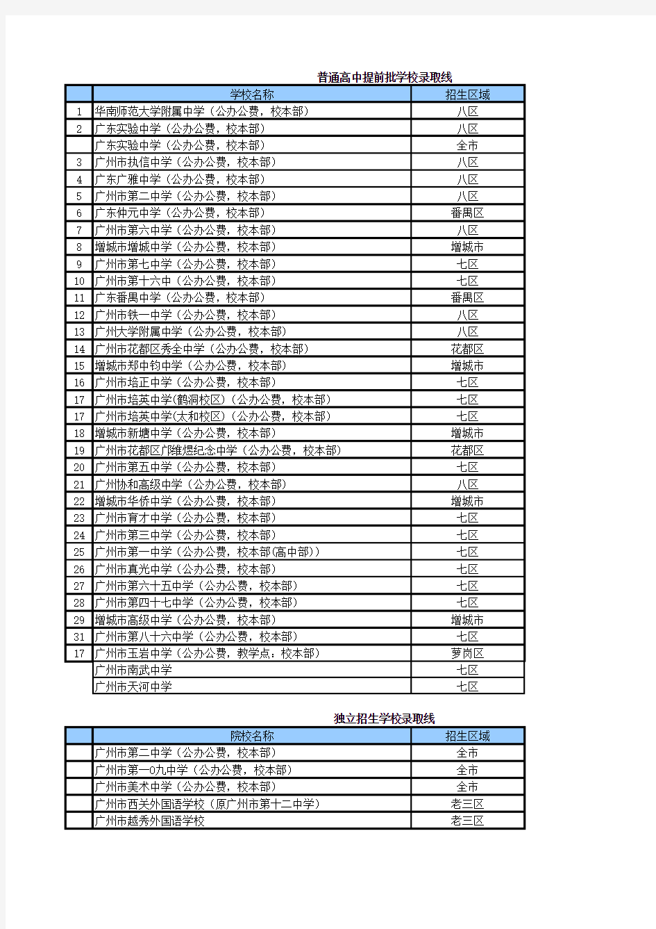 广州历年中考录取分数线(02年_08年)