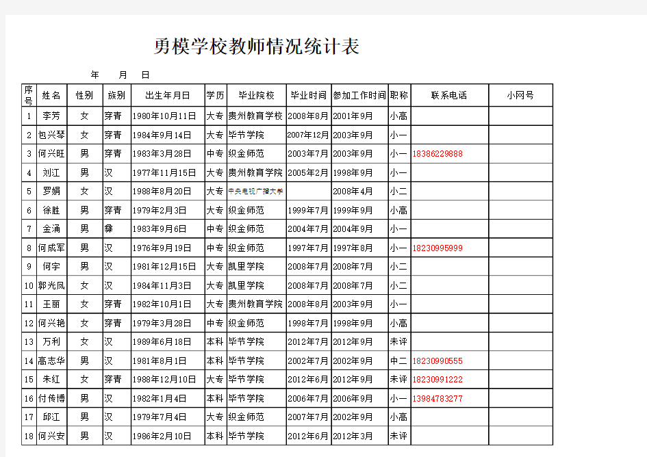 教师情况统计表11