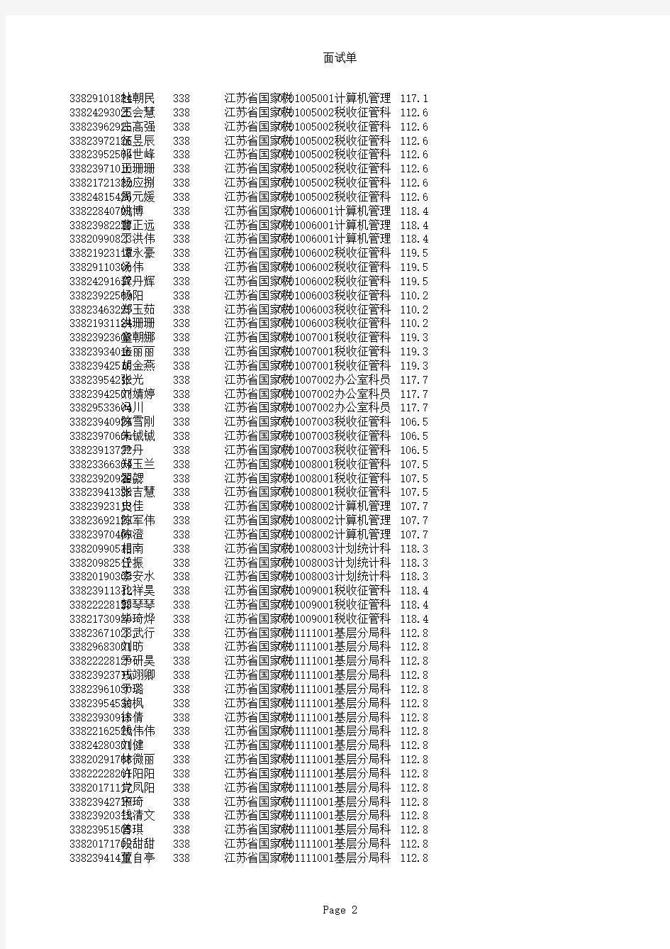 2009年国家公务员考试面试分数线-江苏省国家税务局