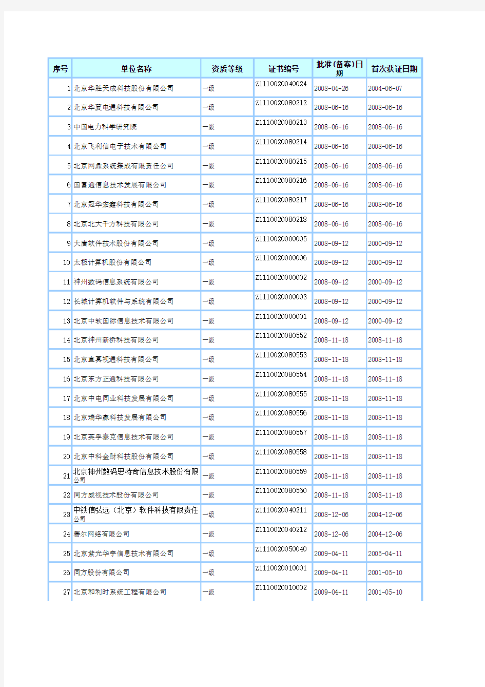 2011最新北京计算机系统集成商名录