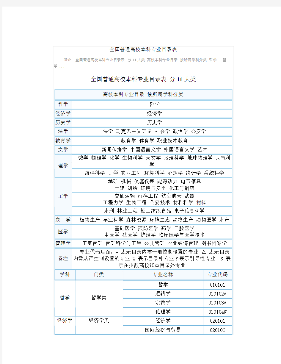 全国普通高校本科专业目录表