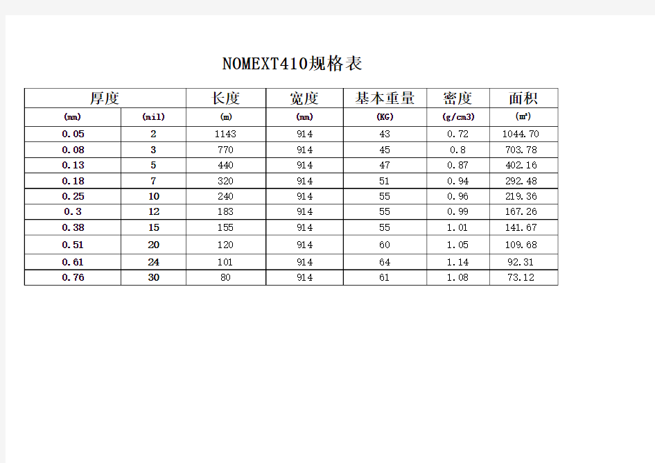 NOMEXT410规格表