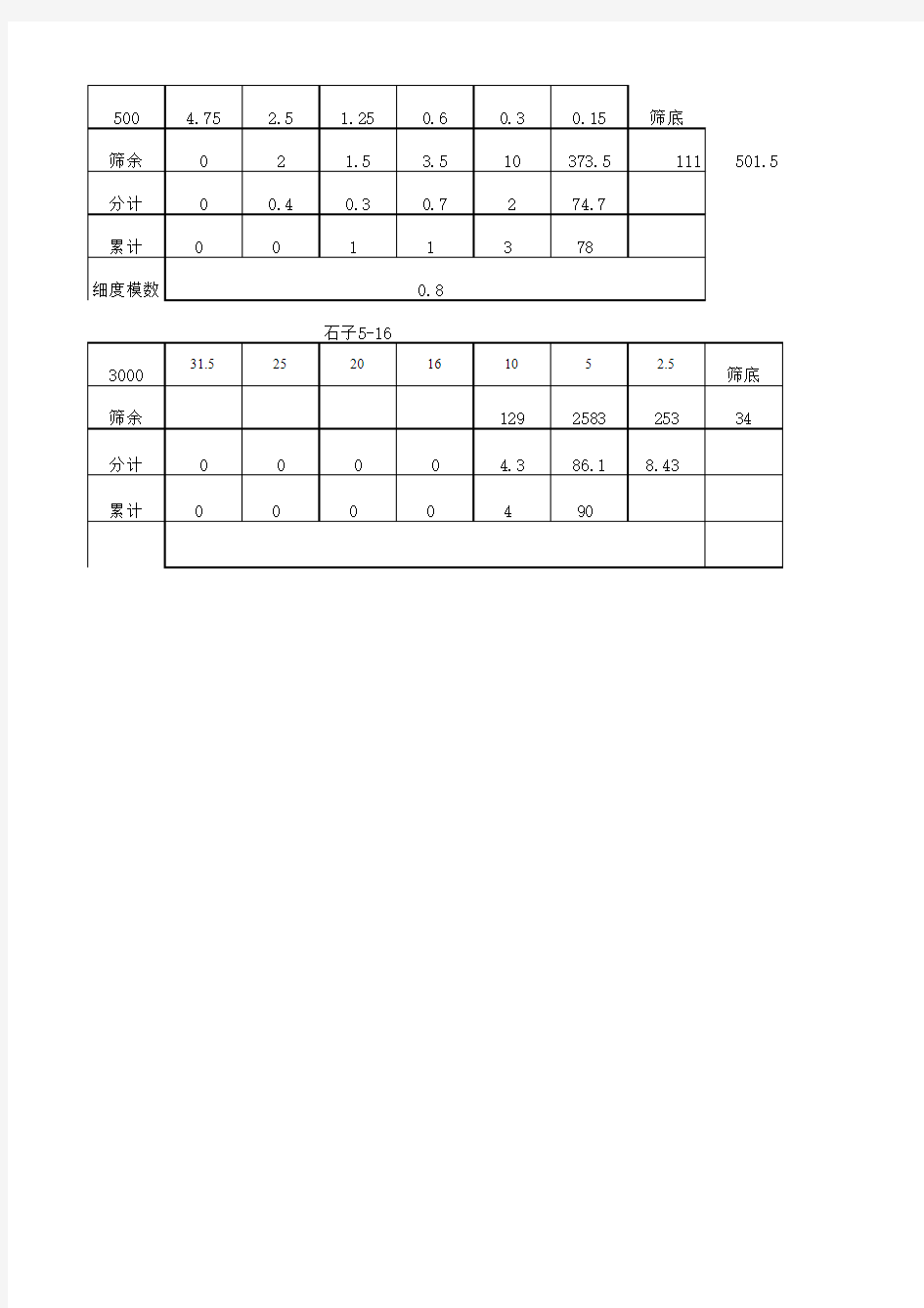 砂子石子_筛分计算