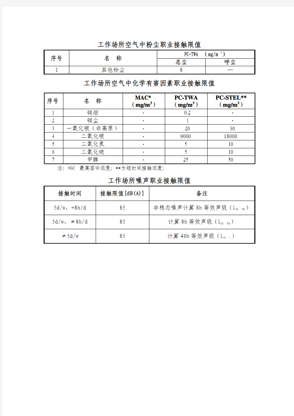 工作场所空气中粉尘职业接触限值