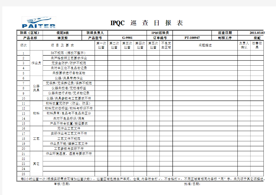IPQC巡查日报表