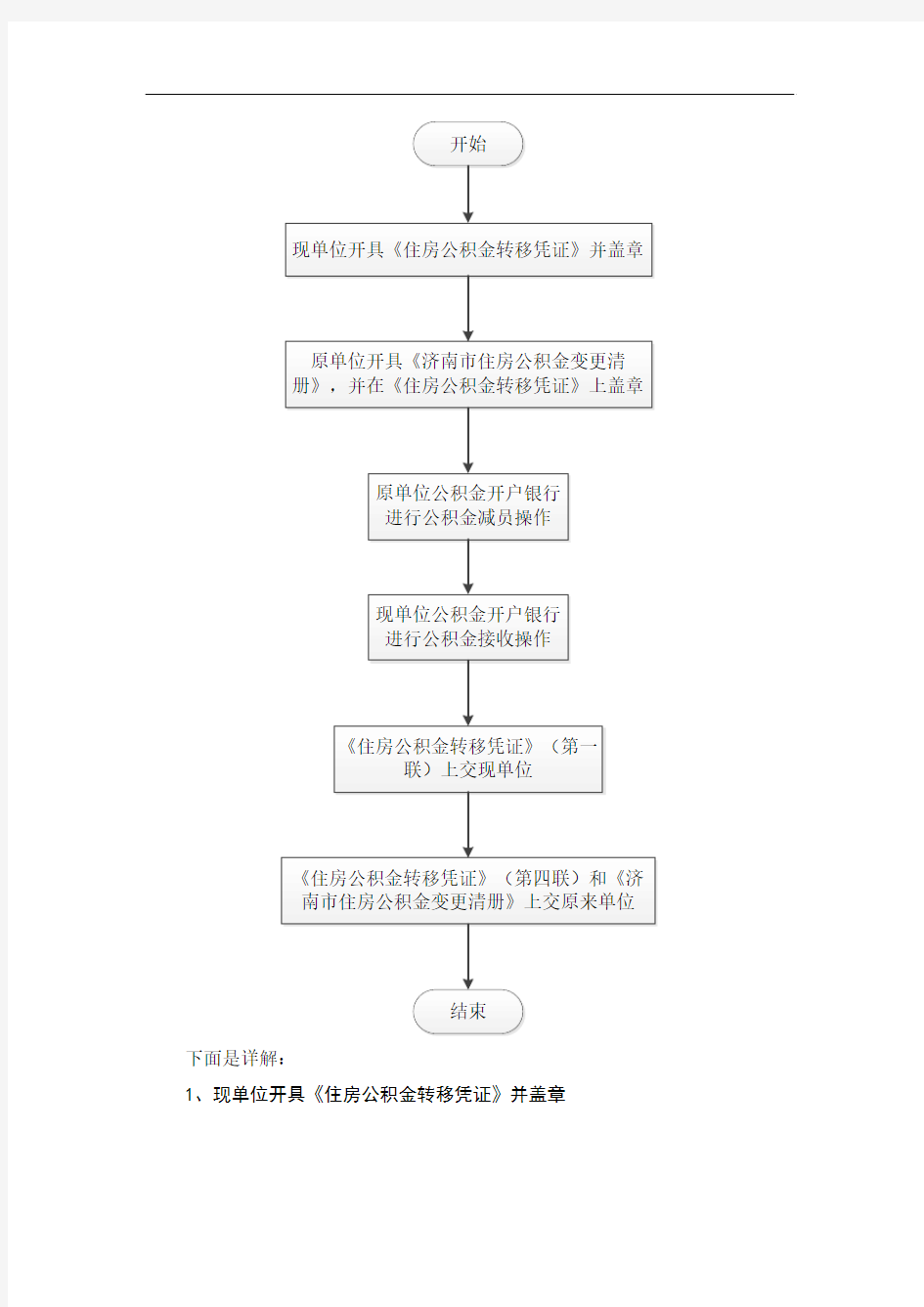 济南市内公积金转移办理流程