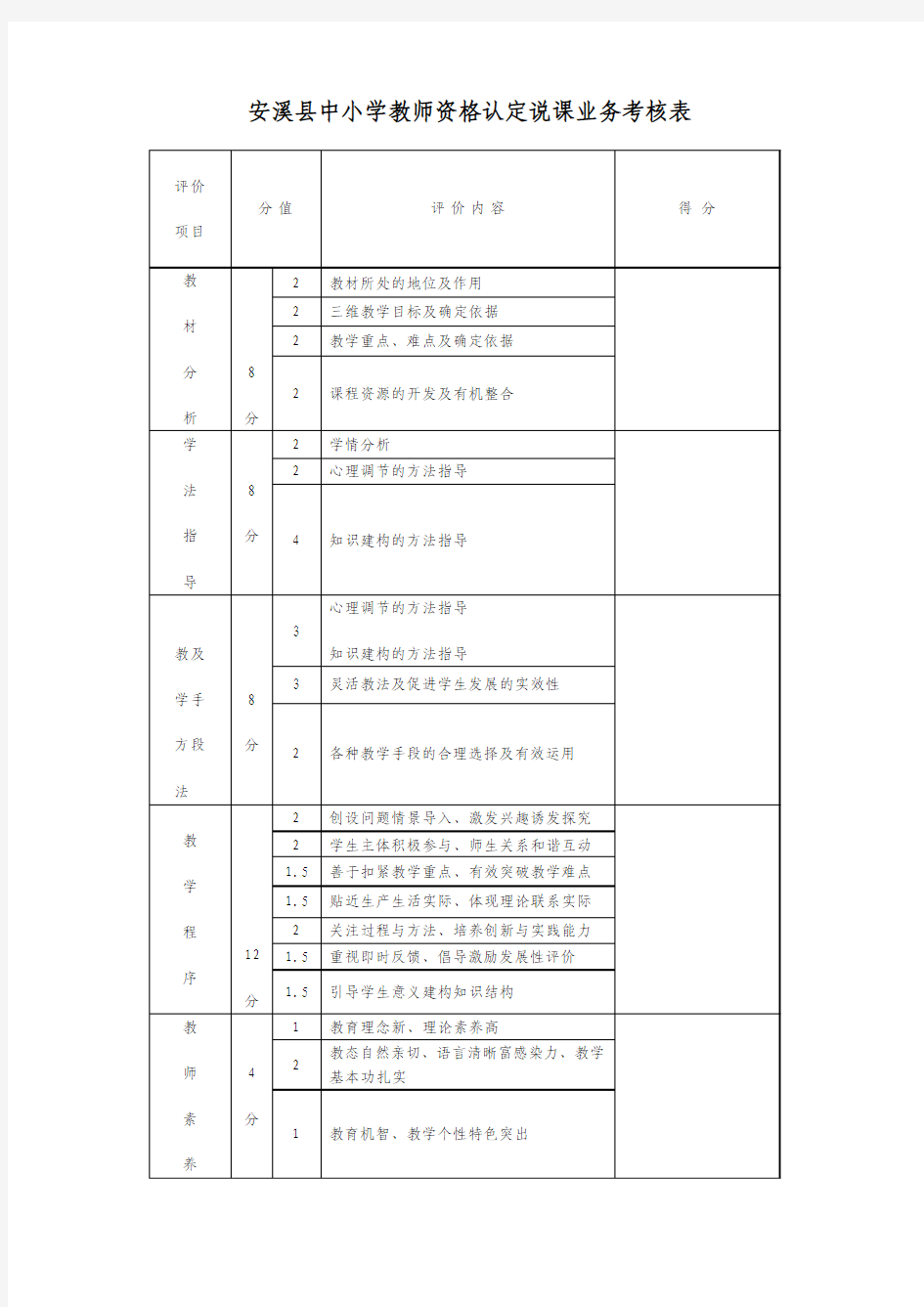 安溪县中小学教师资格认定说课业务考核表