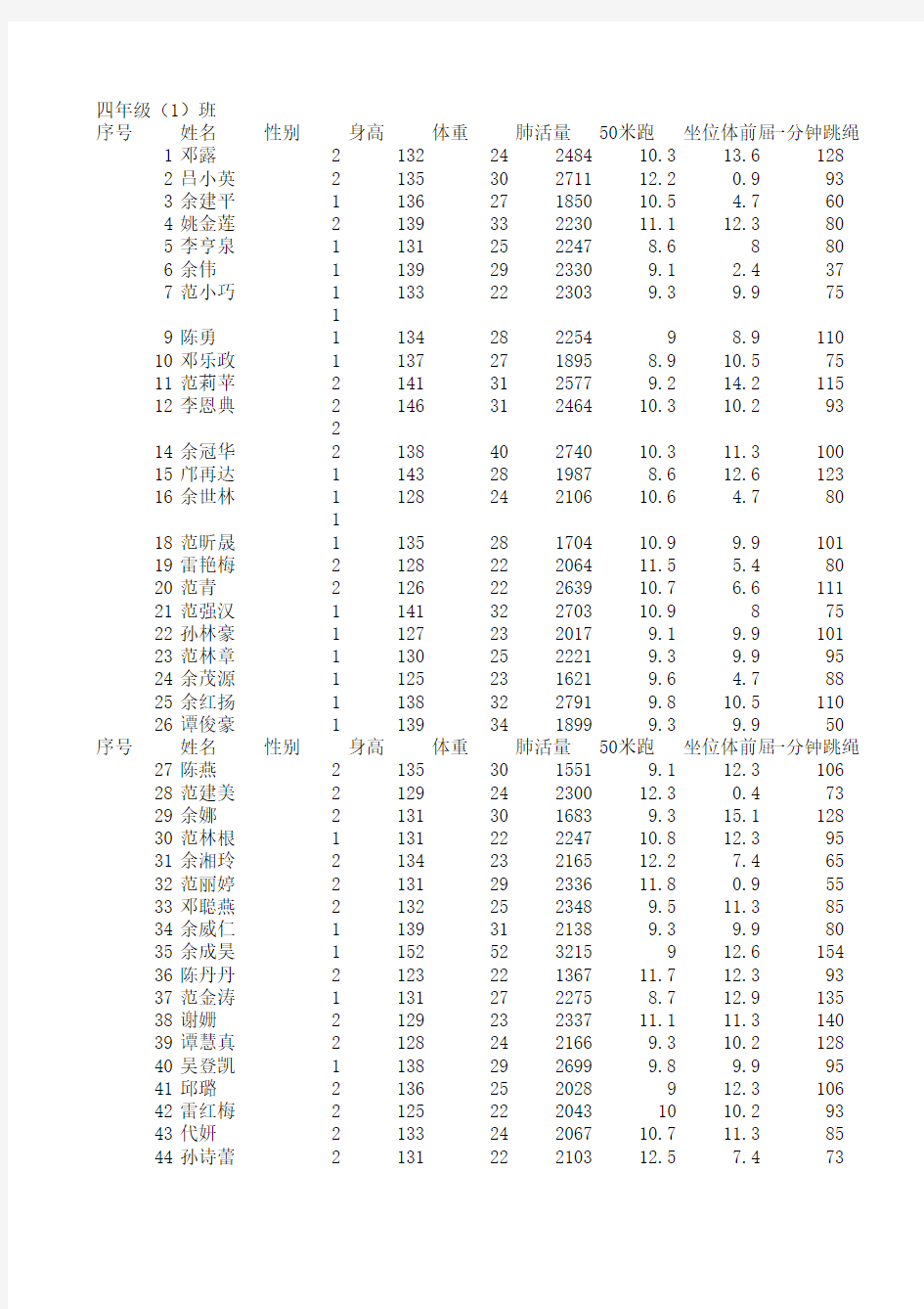 2014下国家体育测试记录表(4.1班)