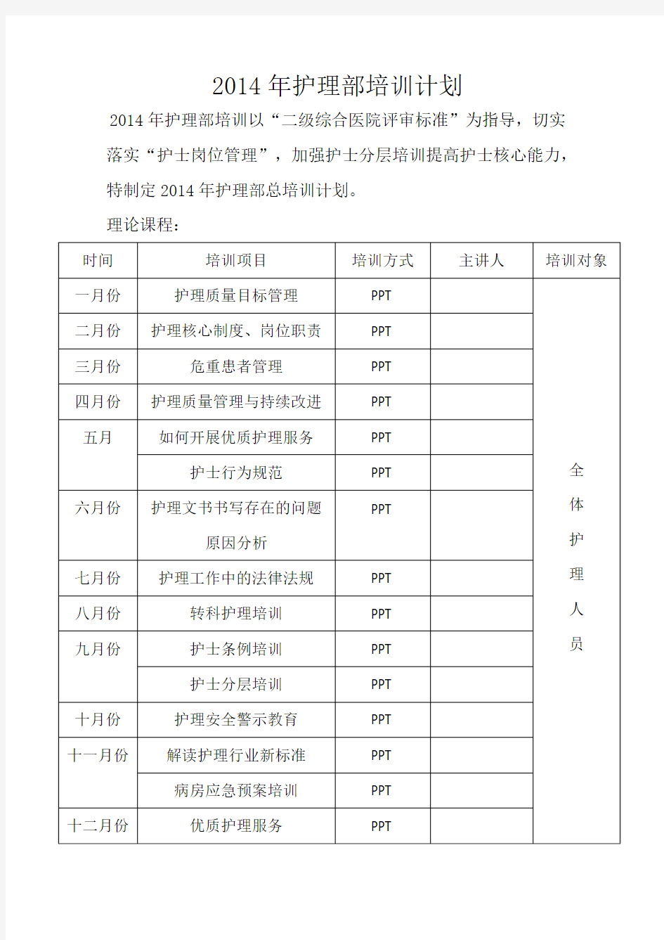 2014年护理部培训计划