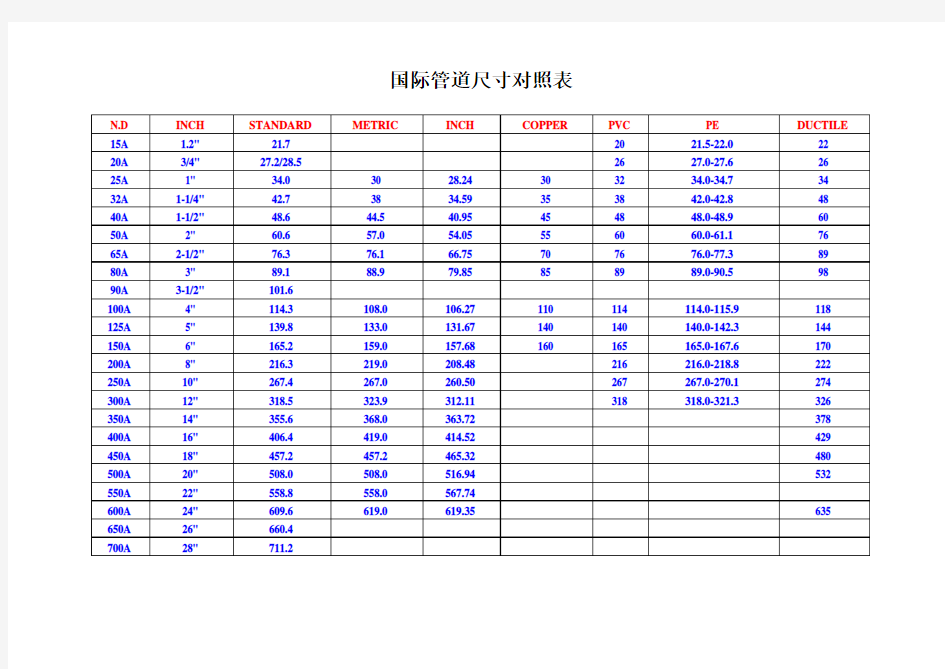 国际管道尺寸对照表
