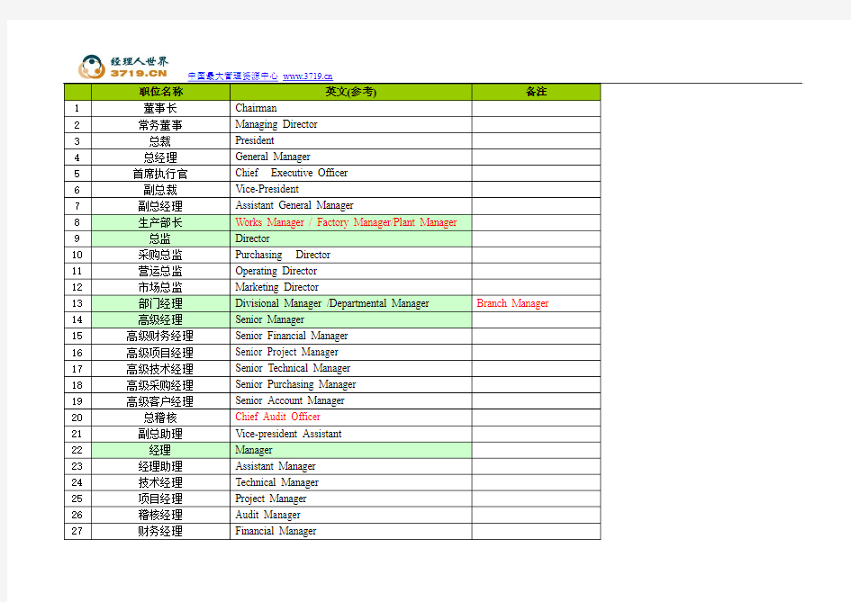 常用中英文职位名称对照表(doc)