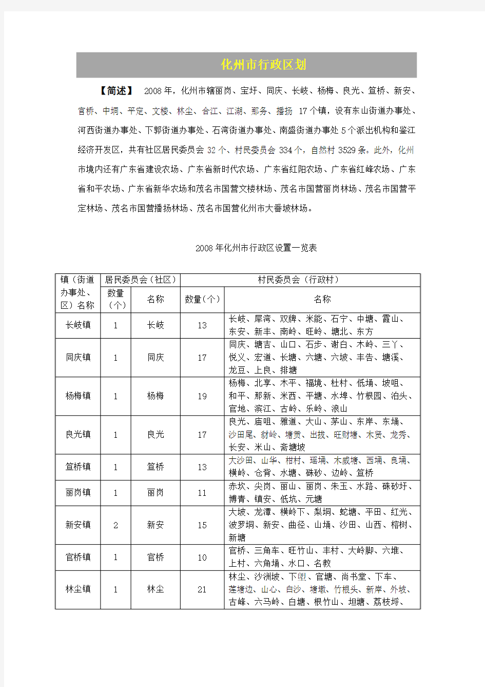 化州市行政区划