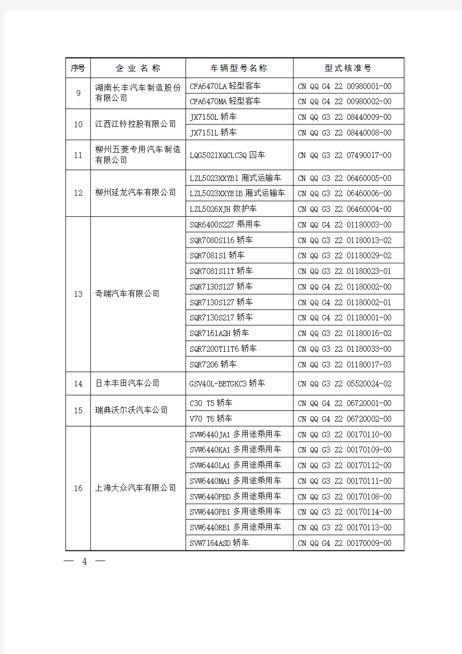 达到国家机动车排放标准第三阶段型式核准排放限值的新机动车型和发动机型(第20批)