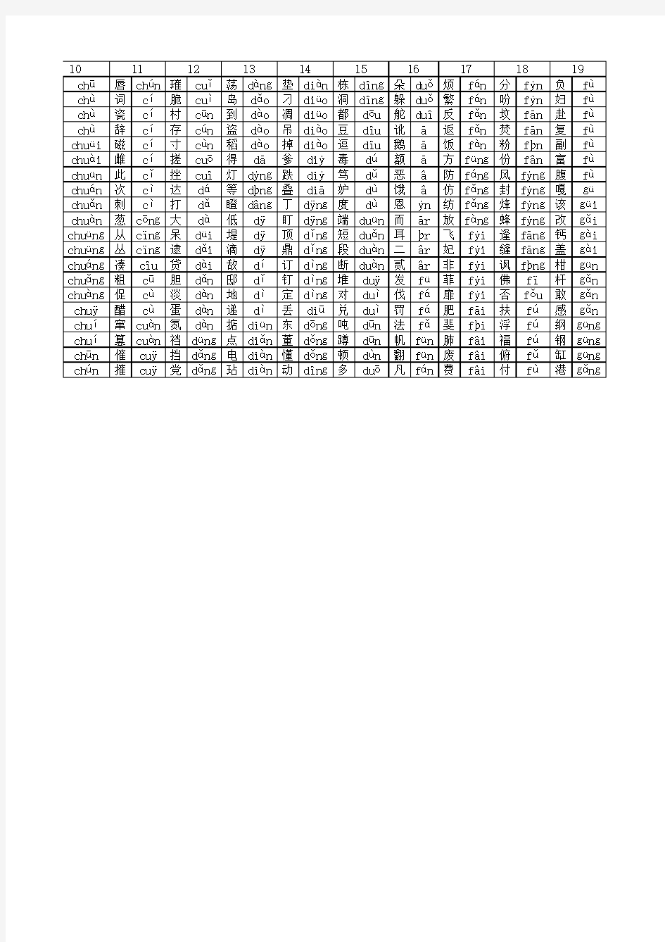 普通话测试题单音节50套和双音节字词50套(1622个常用字)