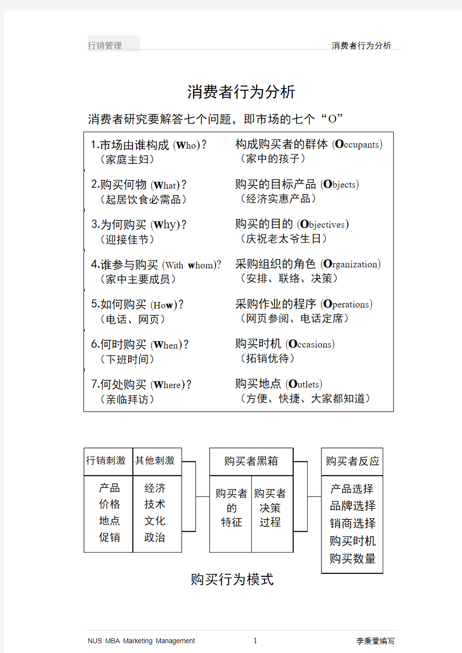 消费行为特征研究