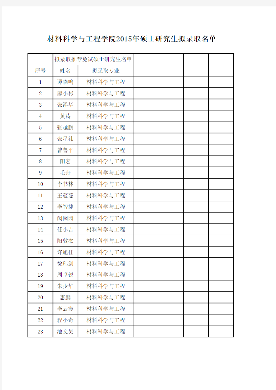 2015武汉理工大学研究生录取名单