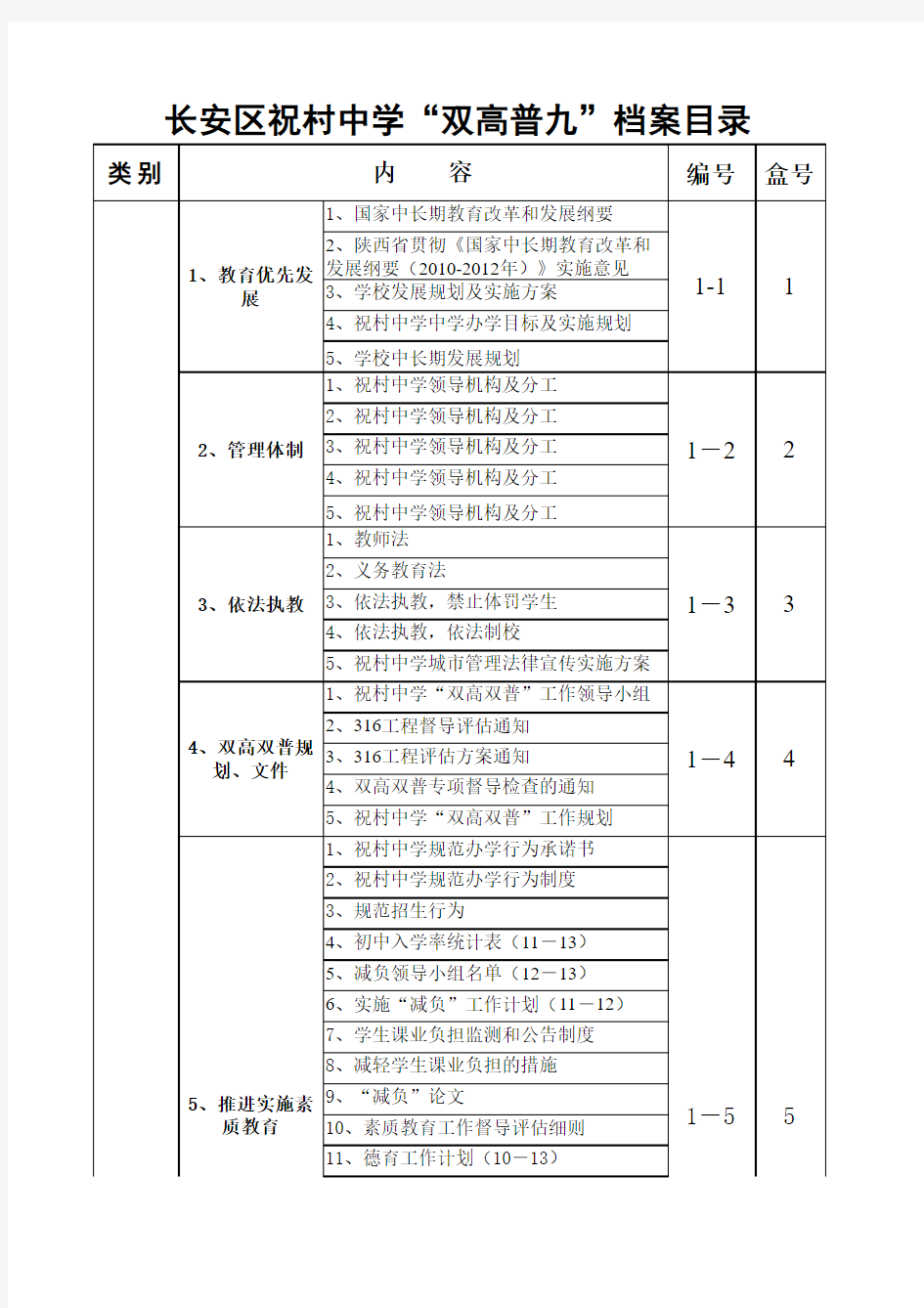 双高普九档案目录2013