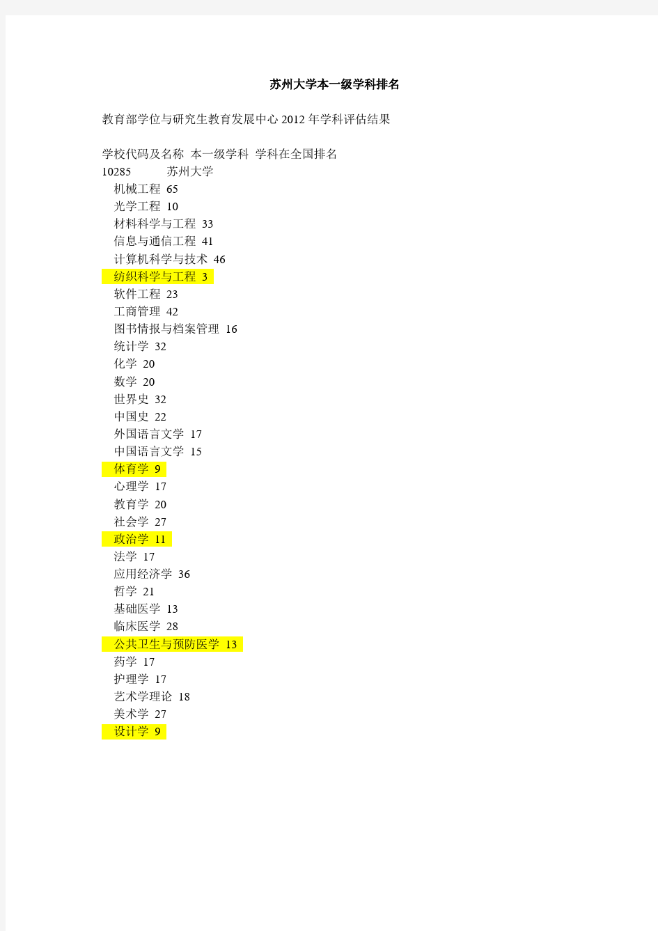 苏州大学本一级学科排名