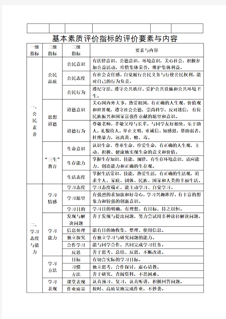 云南省初级中学学生成长记录手册2
