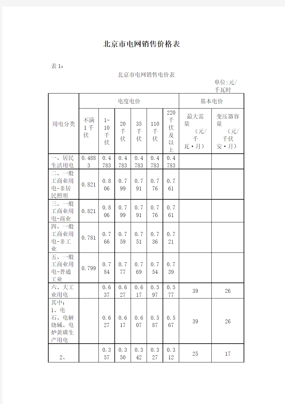 北京电价收费标准