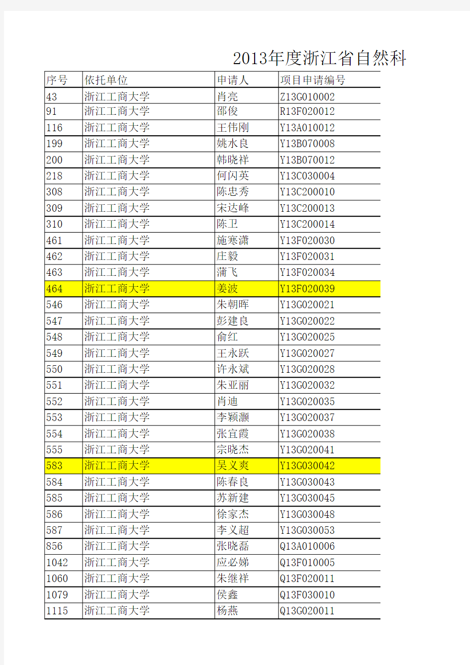 2013年度浙江省自然科学基金拟资助项目清单