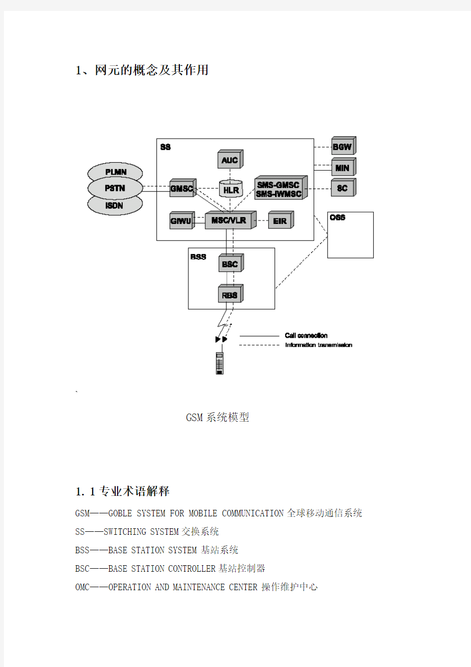 网元的概念及其作用