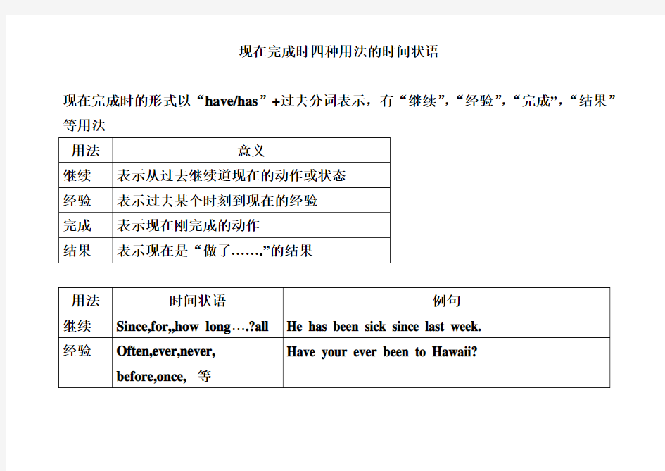 现在完成时四种用法的时间状语