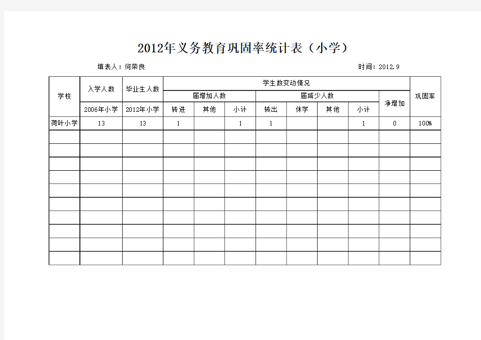 2012年义务教育巩固率统计表(小学)