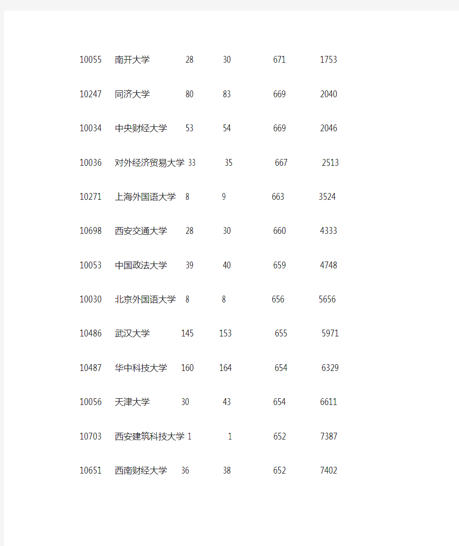 广东省第一批高校全部录取分数线及排名