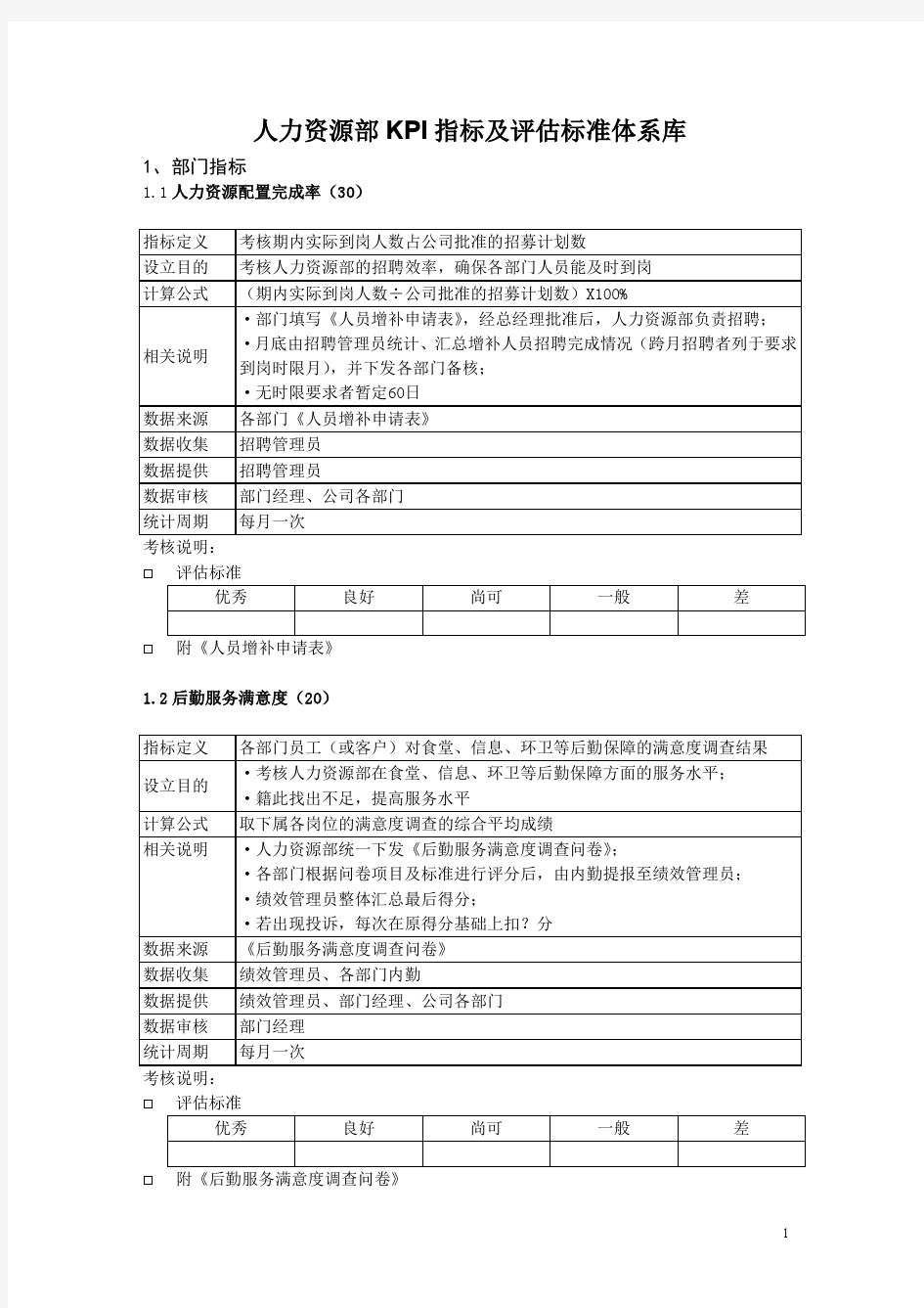 人力资源部KPI指标及评估标准体系库